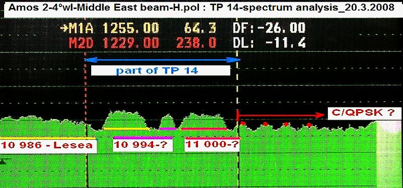 dxsatcs-amos-2-4w-middle-east-beam-h-pf-300cm-tp-14-spectrum-analysis-2008