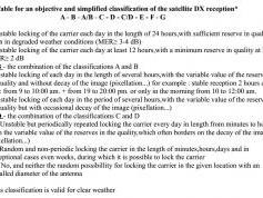 Table for an objective and simplified classification of the satellite DX reception