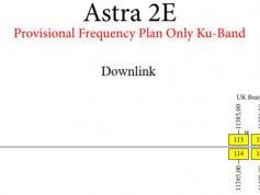 dxsatcs-astra-2e-28-5-e-uk-beam-sat-dx-reception-in-europe-freesat-bbc-itv-sky-prodelin-450-cm-frequency-plan-10700-11700-mhz-01