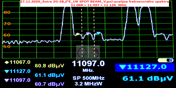 astra-2g-28-2-east-uk-spot-footprint-beam-frequency-spectrum-analysis-v-n