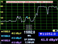 dxsatcs-amos-3-7-at-4-west-middle-east-beam-h-spectrum-analysis-11000-11200-mhz-w-