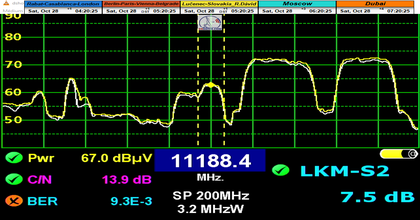 dxsatcs-eutelsat-21b-western-11188-snrt-arryadia-morocco-spectrum-analysis-televes-03n