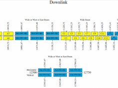 dxsatcs-eutelsat-21b-21.5e-frequency-plan-downlink