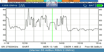dxsatcs-eutelsat-21b-western-multistream-reception-snrt-morocco-11618-v-metek-hd-spectrum-analysis-n