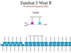 dxsatcs-eutelsat-5 west B-frequency-plan-uplink-source-eutelsat.com