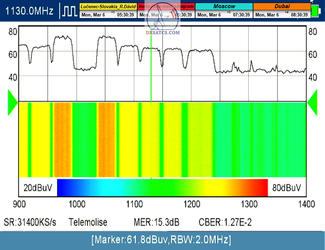dxsatcs-eutelsat-9b-9e-italy-dvbs2-s2x-multistream-sat-reception-12380-mhz-v-spectrum-analysis-waterfal-metek-n