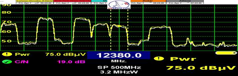 dxsatcs-eutelsat-9b-9e-italy-dvbs2-s2x-multistream-sat-reception-spectrum-analysis-12380-mhz-v-7-4-2023-n