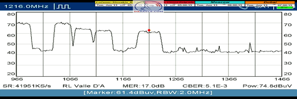 dxsatcs-eutelsat-9b-9e-italy-dvbs2-s2x-16apsk-multistream-12466-mhz-v-spectrum-quality-analysis-metek-06-2023-n