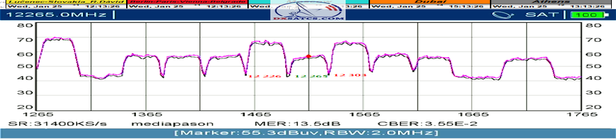 dxsatcs-eutelsat-9b-9e-italy-dvbs2-s2x-multistream-reception-12265-mhz-v-spectrum-analysis-prodelin-450-n