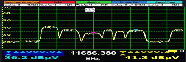 dxsatcs-intelsat-901-spot-2-27w-sat-reception-low-symbol-rates-spectrum-analysis-10-4-2024-n