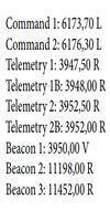 dxsatcs-intelsat-901-spot-2-27w-sat-reception-prodelin-450-cm-low-symbol-rates-beacon-frequency-11198-n