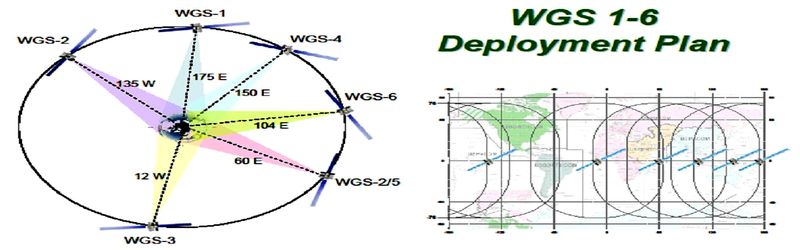 satcomdirect.com-x-band-reception-wgs2-60e-wgs-deployment-plan-n