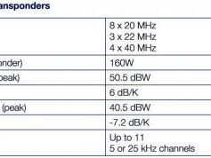 dxsatcs-com-x-band-reception-skynet-5d-53e-payload-active-transponders