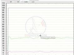 dxsatcs-com-x-band-reception-astra-2g-28-2-east-7681-lhcp-ses-astra-promo-signal-monitoring