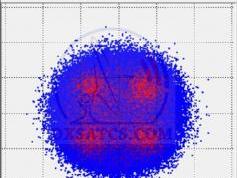 dxsatcs-com-x-band-satellite-reception-xtar-eur-29-east-7586-mhz-lhcp-acm-data-constellation-analysis-03