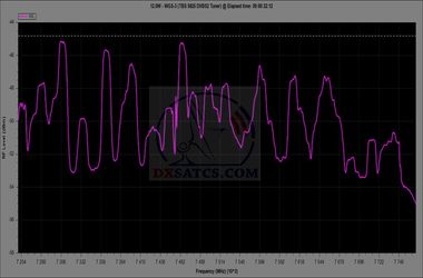 dxsatcs-com-wgs-3-wgs-f3-12-west-x-band-reception-spectrum-analysis-7250-7750-mhz-lhcp-vector-span-1ghz-02n