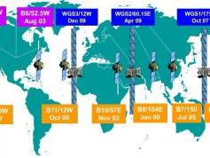 dxsatcs-com-military-satellite-usa-170-dscs-3-b6-dscs-3-f-13-x-band-reception-global-constellation-dscs-wgs