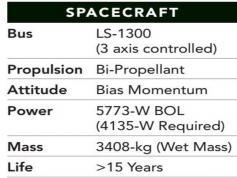 dxsatcs-com-spainsat-xtar-lant-30-west-x-band-general-description-01