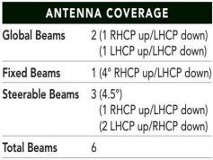 dxsatcs-com-spainsat-xtar-lant-30-west-x-band-general-description-03