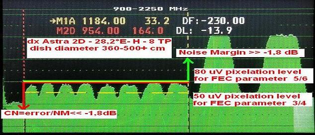 Astra 2D at 28.2 e-2d north spot-freesat-sky-bbc-itv-archive 2.2.08-spectrum and quality status for H TP-n