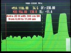 Astra 2D at 28.2 e-2d north spot-freesat-sky-bbc-itv-archive 2.2.08-spectrum status for H TP in time span from 8 to 11 am-w