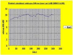 KTR s LNB SMW X-LINE