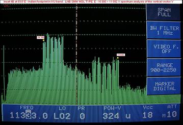 Insat 4B at 93.5 e _ indian footprint in KU band_spectral analysis_full range V_LNB SMW WDL E-n