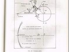 Kovosat-antena-120-140-cm-polarny-zaves-polarmount-postup-nastavenia-02