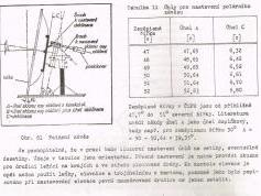 Kovosat-antena-120-140-cm-polarny-zaves-polarmount-postup-nastavenia-03