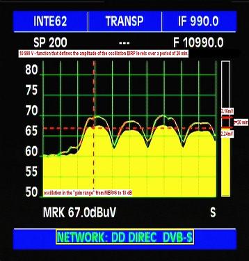 Insat 4B at 93.5 E-indian footprint-dd direct plus-spectral analysis-current peak memory -n