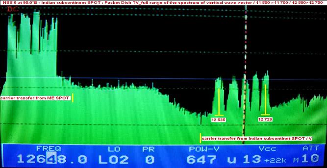 NSS 6 at 95.0 e_Indian subcontinent SPOT-ku band-packet Dish TV-spectral analysis V full-n