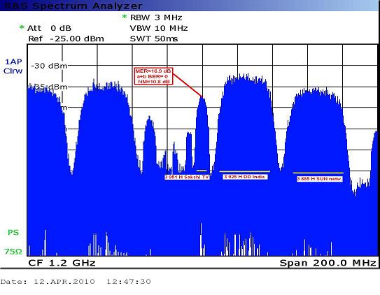 Insat 4B at 93.5 e _ C band footprint _ H pol analysis _first n
