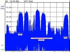 Insat 4B at 93.5 e _ C band footprint _ H pol analysis _Full H