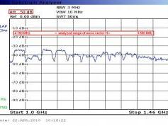 Measat 3A at 91.5 e _Global footprint in C band _full H spectral analysis_02