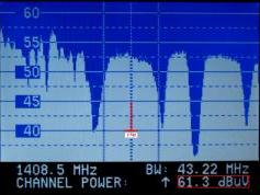 Yamal 202 at 49.0 e _ global footprint _ spectral analysis _ channel power