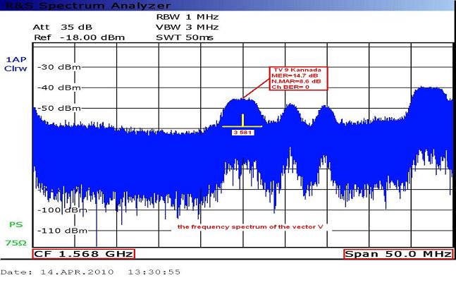Insat 2E at 83.0 E _asian zone footprint in C band_3 581 V TV9 Kannada spectral analysis_n
