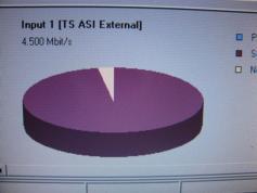 Insat 2E at 83.0 E _asian zone footprint in C band_3 581 V TV9 Kannada_transport stream_01