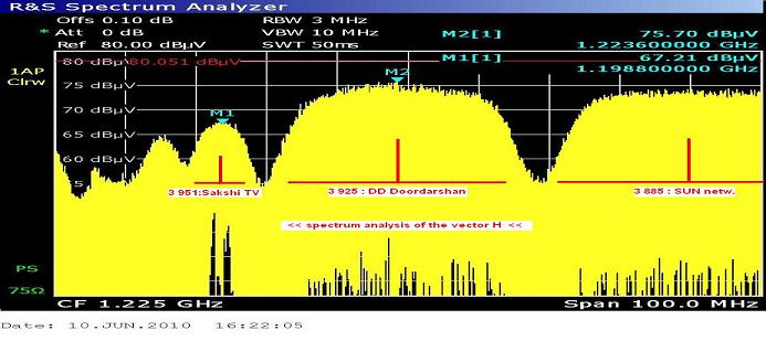 Insat 4B at 93.5 e_spectral analysis 01_n