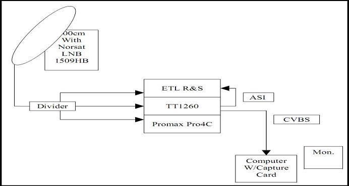 ST 1 at 88.0 e _ K1 footprint KU band_block diagram for KU band n