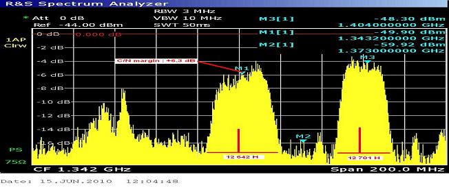 ST 1 at 88.0 e _ K1 footprint KU band_spectral analysis 01 n