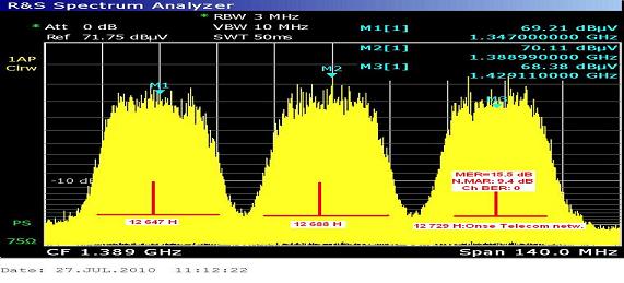 NSS 6 at 95.0 E-NE footprint-12 729 H Onse Telecom netw South Korea-spectral analysis n