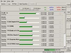 ABS 1 at 75.0 e-southern footprint-12 579 H ABS network-bit rate 01