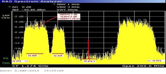 Apstar 2R at 76.5e-footprint in KU band-12 405 V spectral analysis-nn