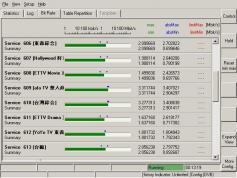 Apstar 2R at 76.5e-footprint in KU band-12 405 V C Sky Net-Rohde Schwarz ETL-Bit Rate-05