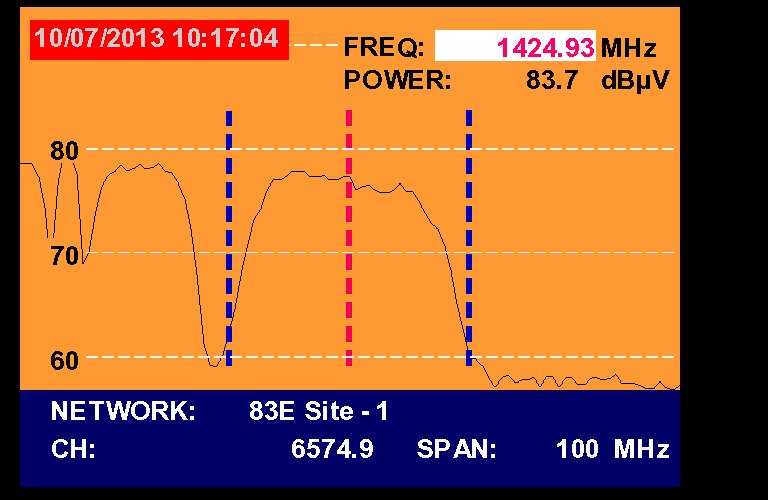 A Simao-Macau-SAR-V-Insat 4A-83-e-Promax-tv-explorer-hd-dtmb-3725-mhz-spectrum-analysis-01