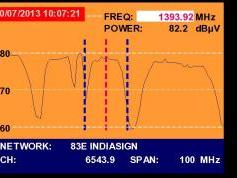 A Simao-Macau-SAR-V-Insat 4A-83-e-Promax-tv-explorer-hd-dtmb-3756-mhz-h-quality-spectrum-nit-analysis-01