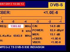 A Simao-Macau-SAR-V-Insat 4A-83-e-Promax-tv-explorer-hd-dtmb-3756-mhz-h-quality-spectrum-nit-analysis-02