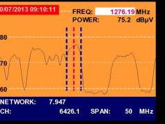 A Simao-Macau-SAR-V-Insat 4A-83-e-Promax-tv-explorer-hd-dtmb-3873-mhz-h-quality-spectrum-nit-analysis-01