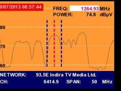 A Simao-Macau-SAR-V-Insat 4A-83-e-Promax-tv-explorer-hd-dtmb-3885-mhz-h-quality-spectrum-nit-analysis-01