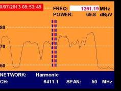 A Simao-Macau-SAR-V-Insat 4A-83-e-Promax-tv-explorer-hd-dtmb-3888-mhz-h-quality-spectrum-nit-analysis-01